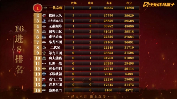 游侠网4